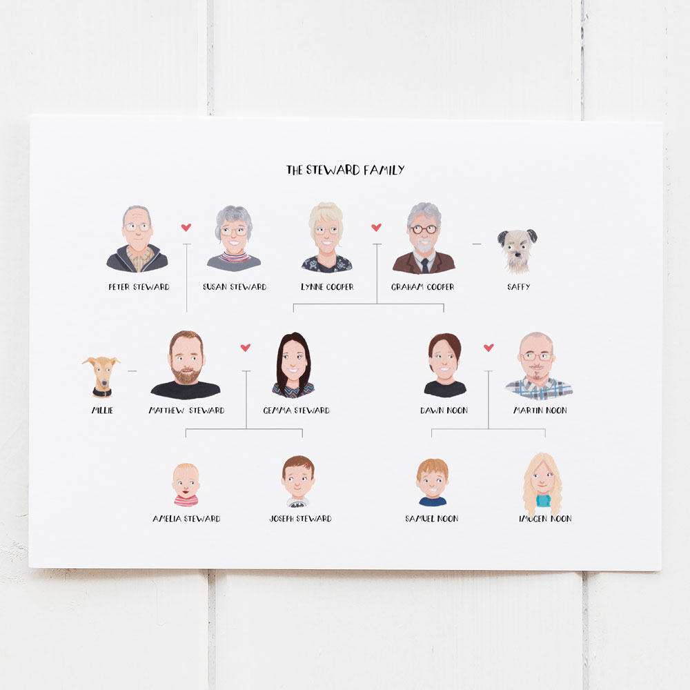 Download Illustrated Family Tree Souvenirs Events Art Collectibles Delage Com Br