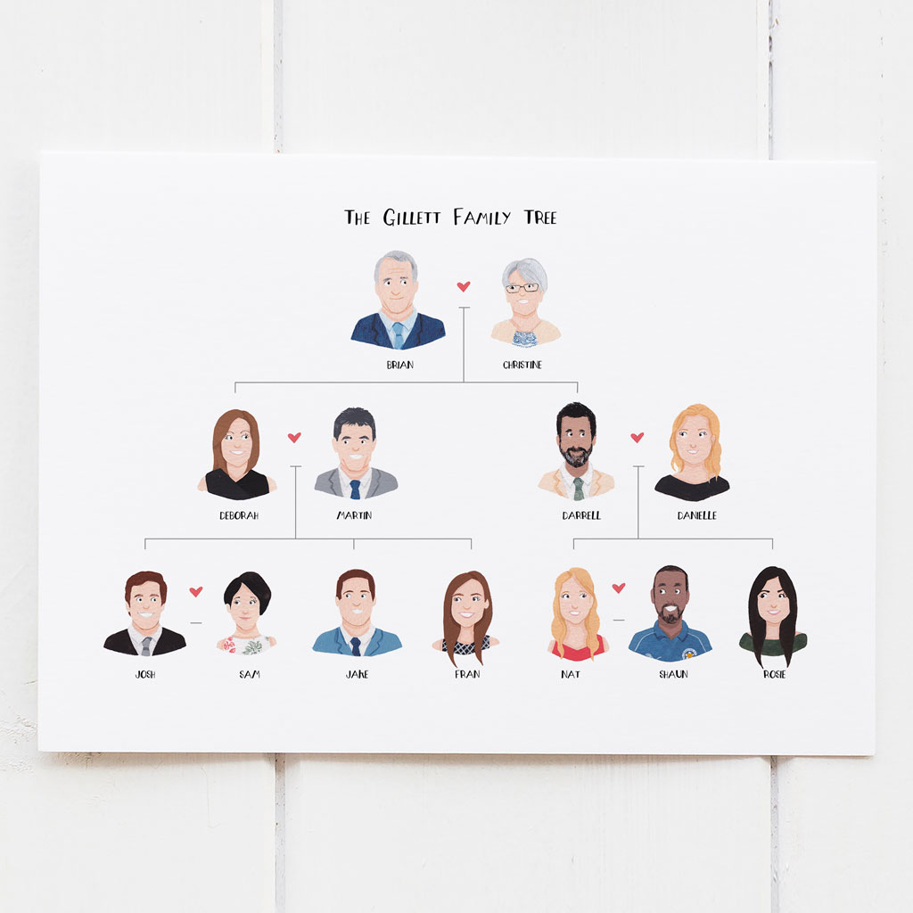 personalised family tree family yree